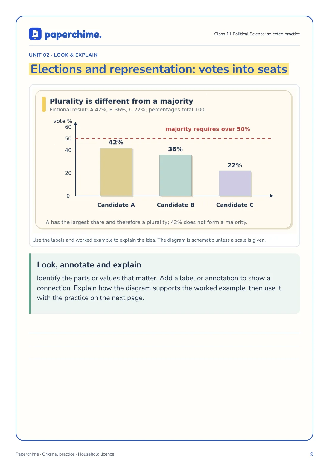Actual Elections and representation: votes into seats practice page, Class 11 Political Science