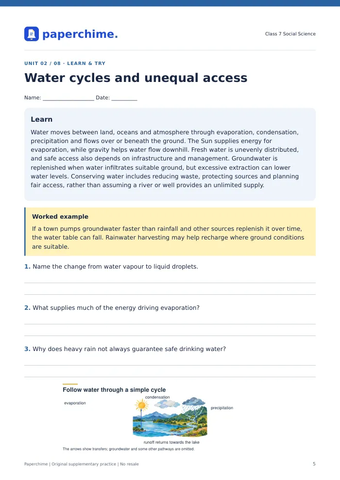 Actual Water cycles and unequal access practice page, Class 7 Social Science