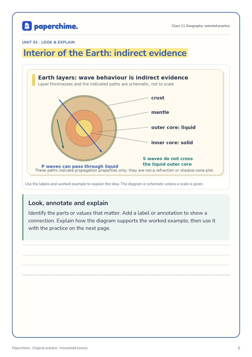 Actual concept page from Class 11 Geography: selected practice